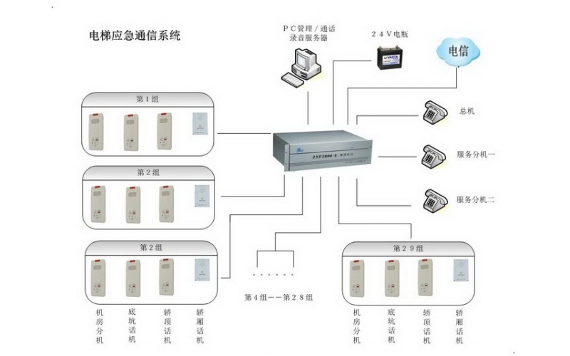 JST5000電梯應(yīng)急通信系統(tǒng)/電梯五方通話